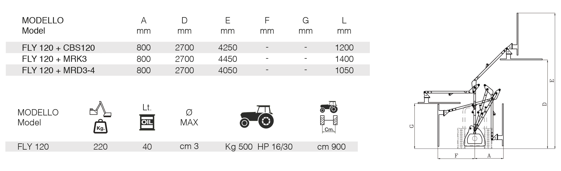 FLY 120-Technical Data Sheet