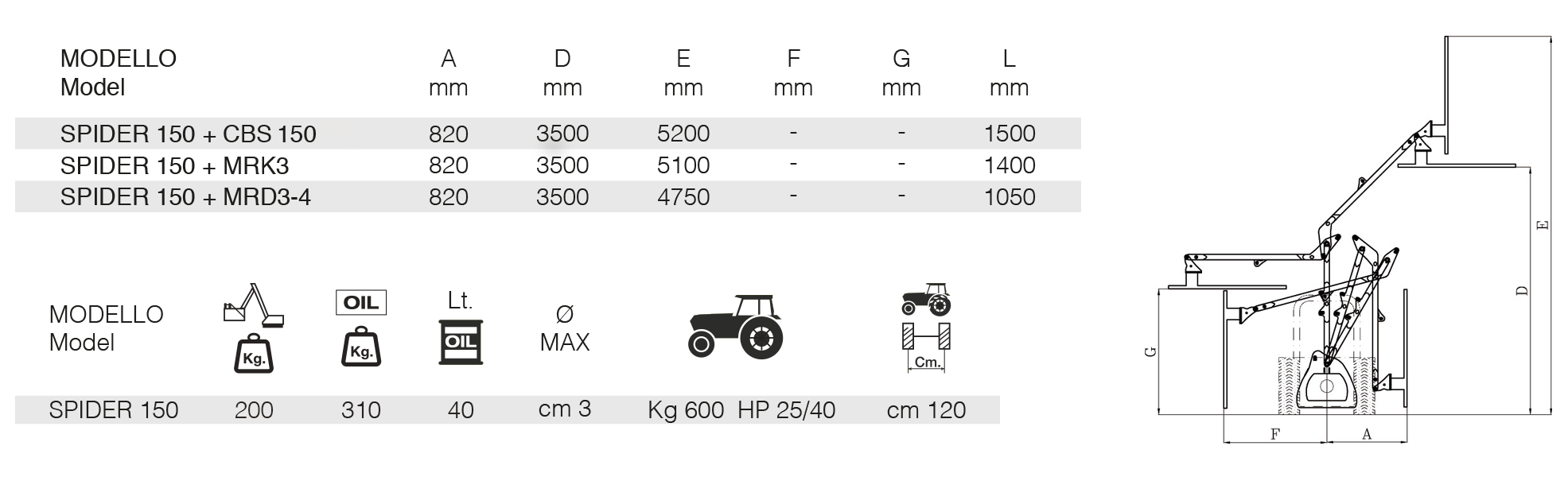 SPIDER 150-Technical Data Sheet