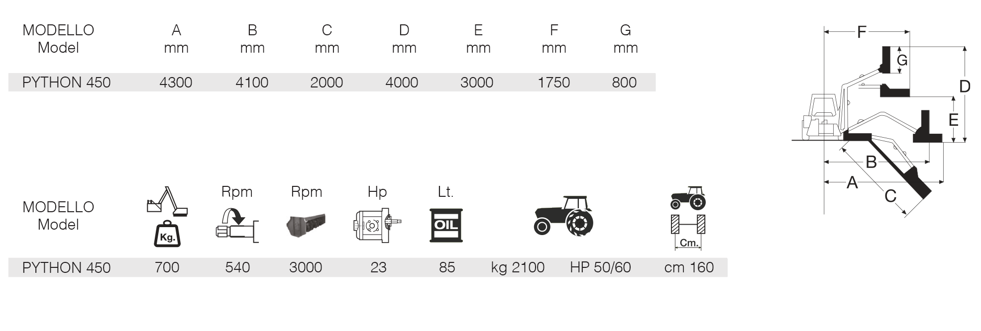 PYTHON 450 scheda tecnica