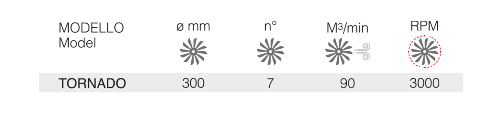 TORNADO scheda tecnica