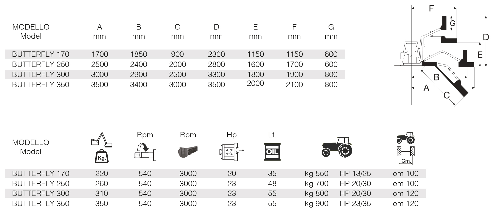 BUTTERFLY 170-250-300-350 - scheda tecnica